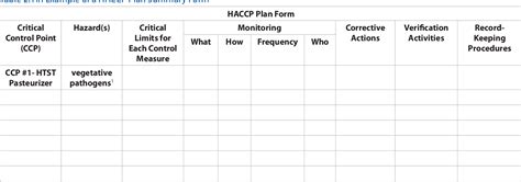 Table From Hazard Analysis Critical Control Points Haccp Principle