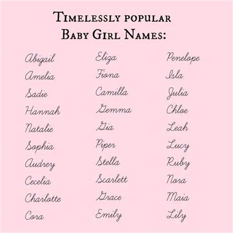 Beautiful Girls Names Canvas Factory Popular Baby Girl Names Baby