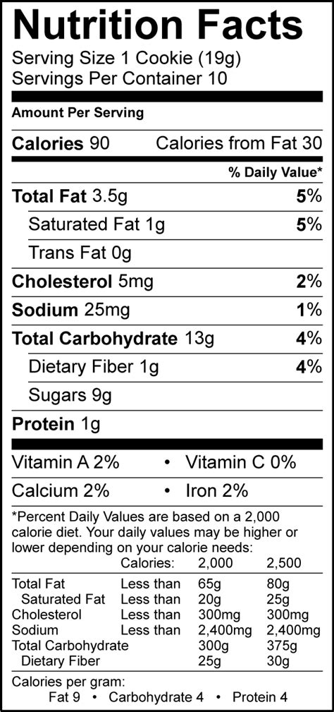 Nutritional Analysis Facts - UPC Barcodes