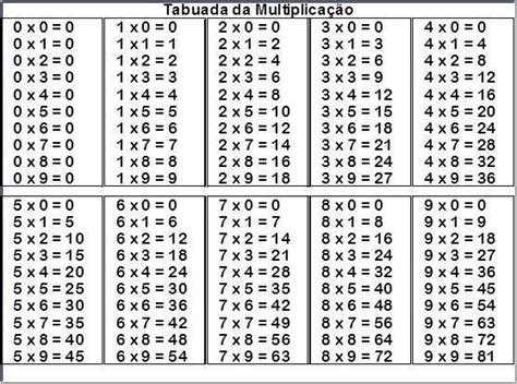 Tabuada Da Multiplicação Br