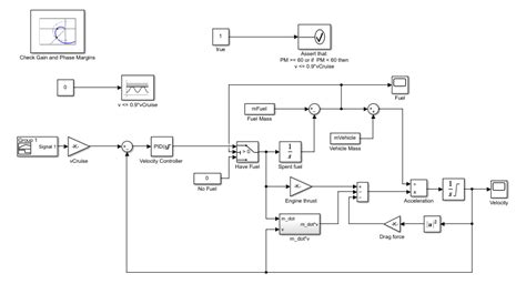 Verify Model Using Simulink Control Design And Simulink Verification