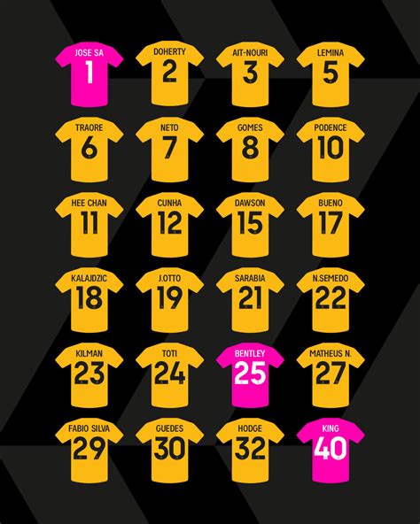 Wolves 202324 Squad Numbers Mens First Team News Wolverhampton