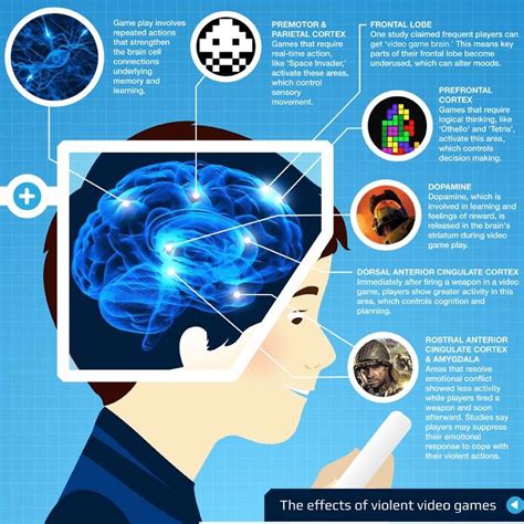 Video games are part of the world we live in. How Video Games Affect Your Child's Brain - Mum's the Word