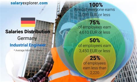 Industrial Engineer Average Salary In Germany 2023 The Complete Guide