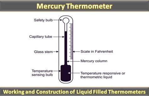 Mercury In Steel Thermometer Working Principle Archives The