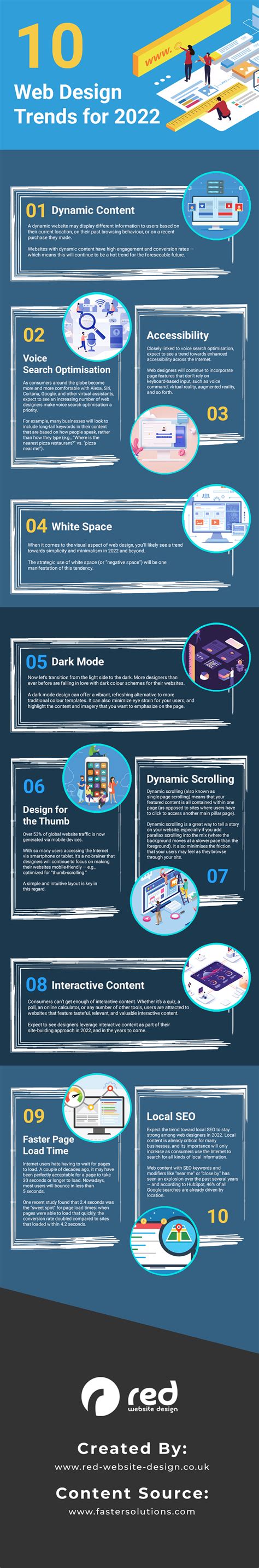 The Top 10 Most Popular Web Design Infographics Of 2021