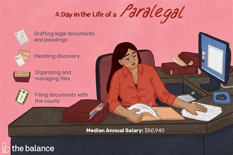 New legal proofreader careers are added daily on simplyhired.com. Paralegal Job Description: Salary, Skills, & More