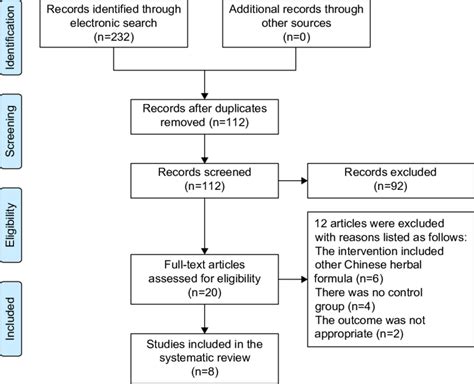 Study Selection Process Databases Were Pubmed Embase Cochrane