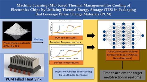 Machine Learning Ml Based Thermal Management For Cooling Of