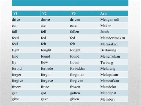 Contoh Kata Kerja Dalam Bahasa Inggris Dan Indonesia Imagesee