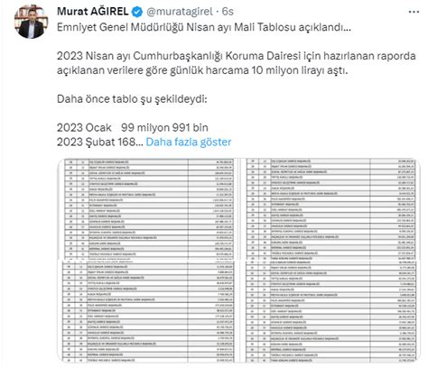 Erdoğan ın koruma ekibinin günlük maliyeti 10 milyon 614 bin TL