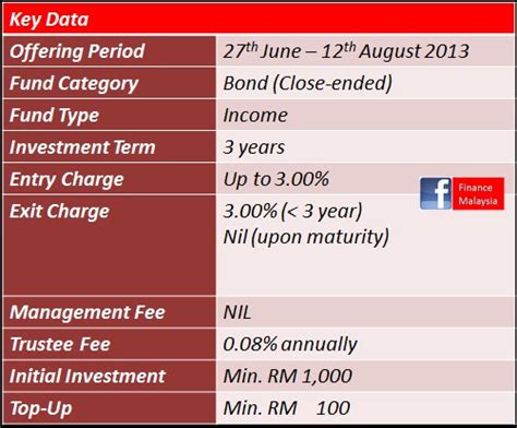 All news about eastspring investment asian income balanced fund. Finance Malaysia Blogspot: New Fund: Eastspring ...