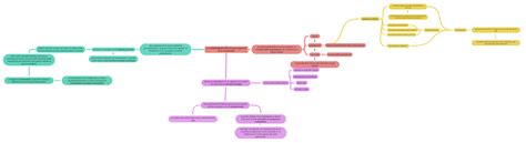 La Componente Bioticagli Organismi Di Un Ecosistema Coggle Diagram