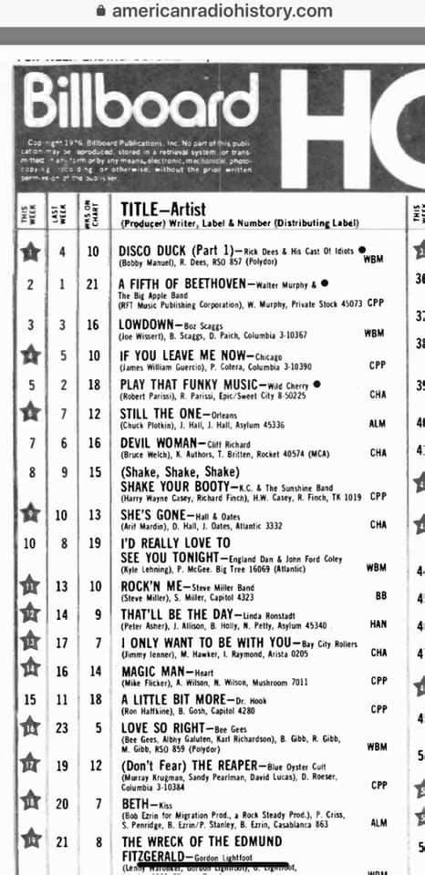 Billboard Hot 100 October 1976 Music Hits It’s Low Point R Nostalgia
