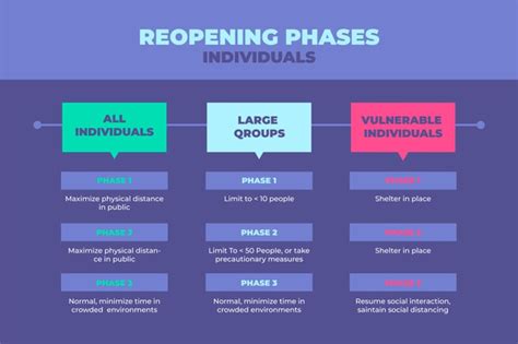 Free Reopening Phases Timeline Free Vector Nohatcc