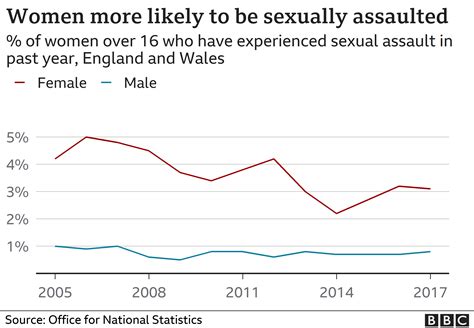 A Timeline Of The String Of Sexual Assaults Reported In The Medical