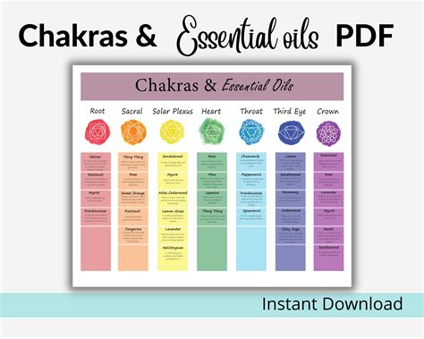 Essential Oils Printable Chart