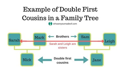 What Is A Double First Cousin Who Are You Made Of