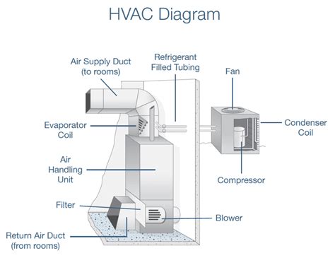 Air Conditioner Air Flow Direction Diagram Can Hvac Guidance Help
