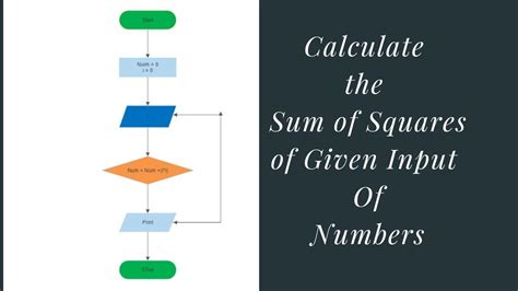 Flow Chart Calculate The Sum Of Squares Of Given Input Of Numbers