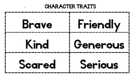 Jennifers Teaching Tools Studying A Characters Traits And Motivations