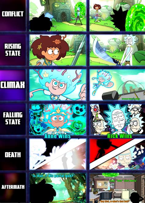 Anne Boonchuy vs Rick Sanchez (Amphibia vs Rick and Morty) | “A