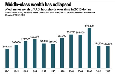 The Average Net Worth By Age For The Upper Middle Class Financial Samurai