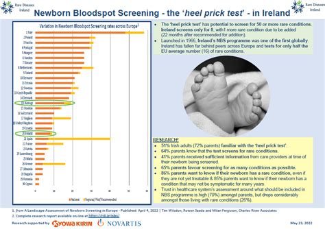 Newborn Bloodspot Screening Rare Diseases Ireland