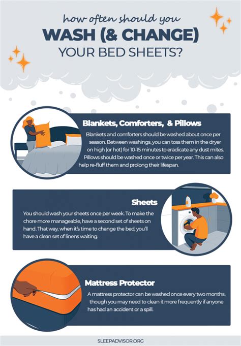 This Is How Often You Should Wash Your Sheets Sleep Advisor