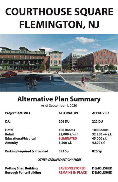 Flemington developer reveals scaled-back Courthouse Square