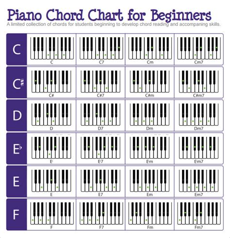 Piano Chord Chart 7 Download Free Documents In Pdf