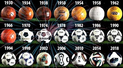 Historia De Los Mundiales De FÃºtbol Resumen Despo