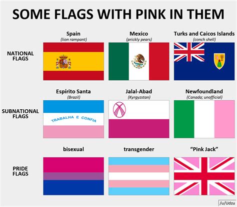 Some Flags With Pink In Them Rvexillology