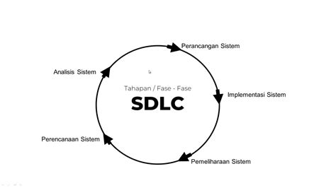 Systems Development Life Cycle SDLC Siklus Hidup Pengembangan