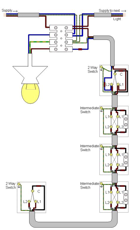 Two way switching is the most common requirement for many household and commercial lighting solutions. Electrics:Intermediate