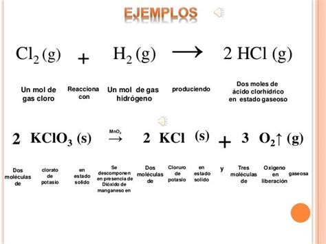 Ejemplos De Reacciones Quimicas Y Sus Ecuaciones Nuevo Ejemplo