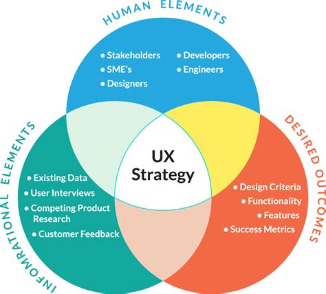 UX Strategy Workbook - User Experience Strategy & Product Design for