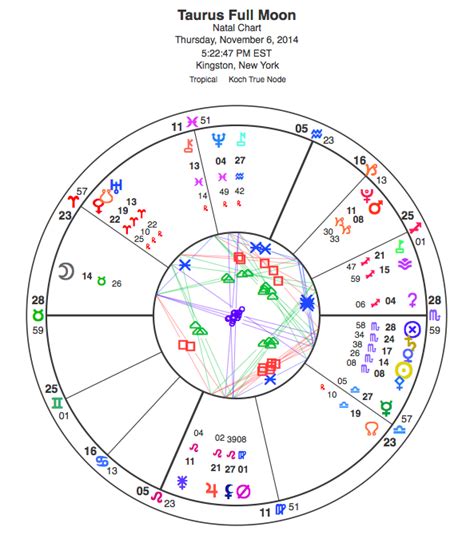 Taurus Full Moon Nov 6 2014 Planet Waves Astrology