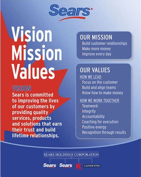 7 Vision Mission Design Ideas Mission Vision Statement Mission Vision