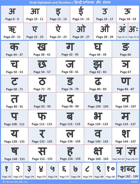Hindi Alphabet Order Gallery Multilingual Alphabets Scripts Pinterest