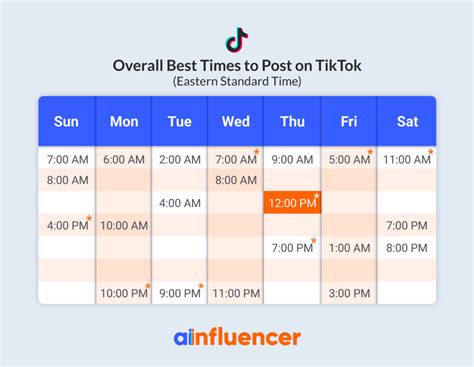 The Best Times To Post On Tiktok In 2023