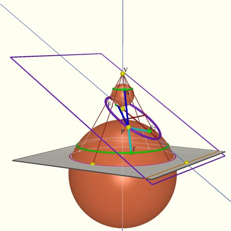 Geometry Of The Conic Sections 3d