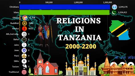 Tanzania Religions From 2020 2200 Tanzania Diversities Youtube
