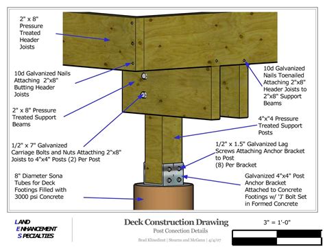 Never install a ledger over any kind of siding. Deck Framing Plans Completed Frame Design A On Posts Basic ...