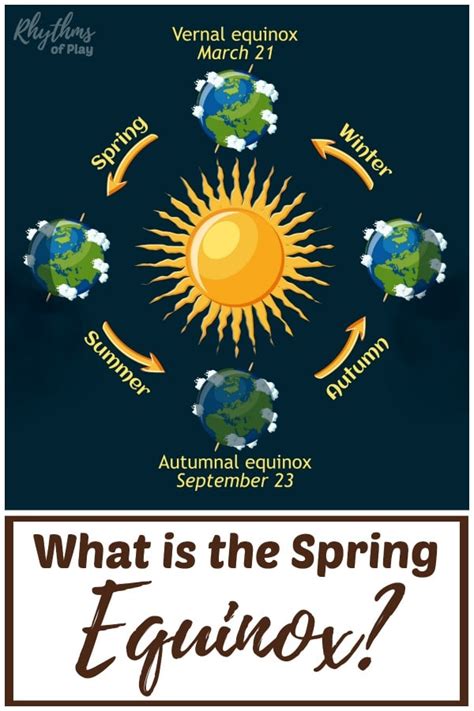 Spring Equinox 2022 Uk Time