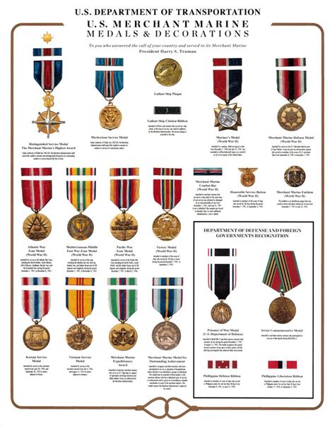 Us Military Awards And Decorations Chart Two Birds Home