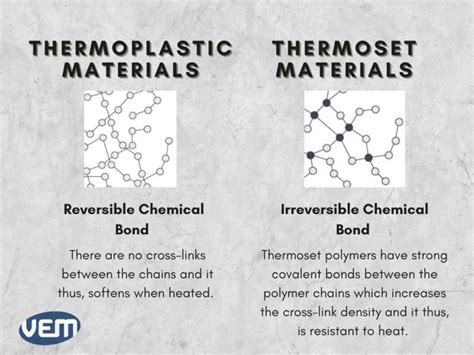 Thermoplastics Vs Thermosets