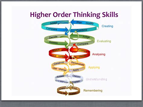 Higher Order Thinking Skills Template Higher Order Thinking Skills