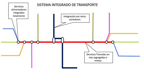 Estudios Urbano Ambientales Iv Plan Maestro De Transporte Urbano Para
