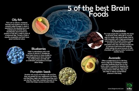 This webmd slideshow reviews brain foods that can really help you concentrate, or boost memory? 7 Great Foods To Boost Your Brain Power
